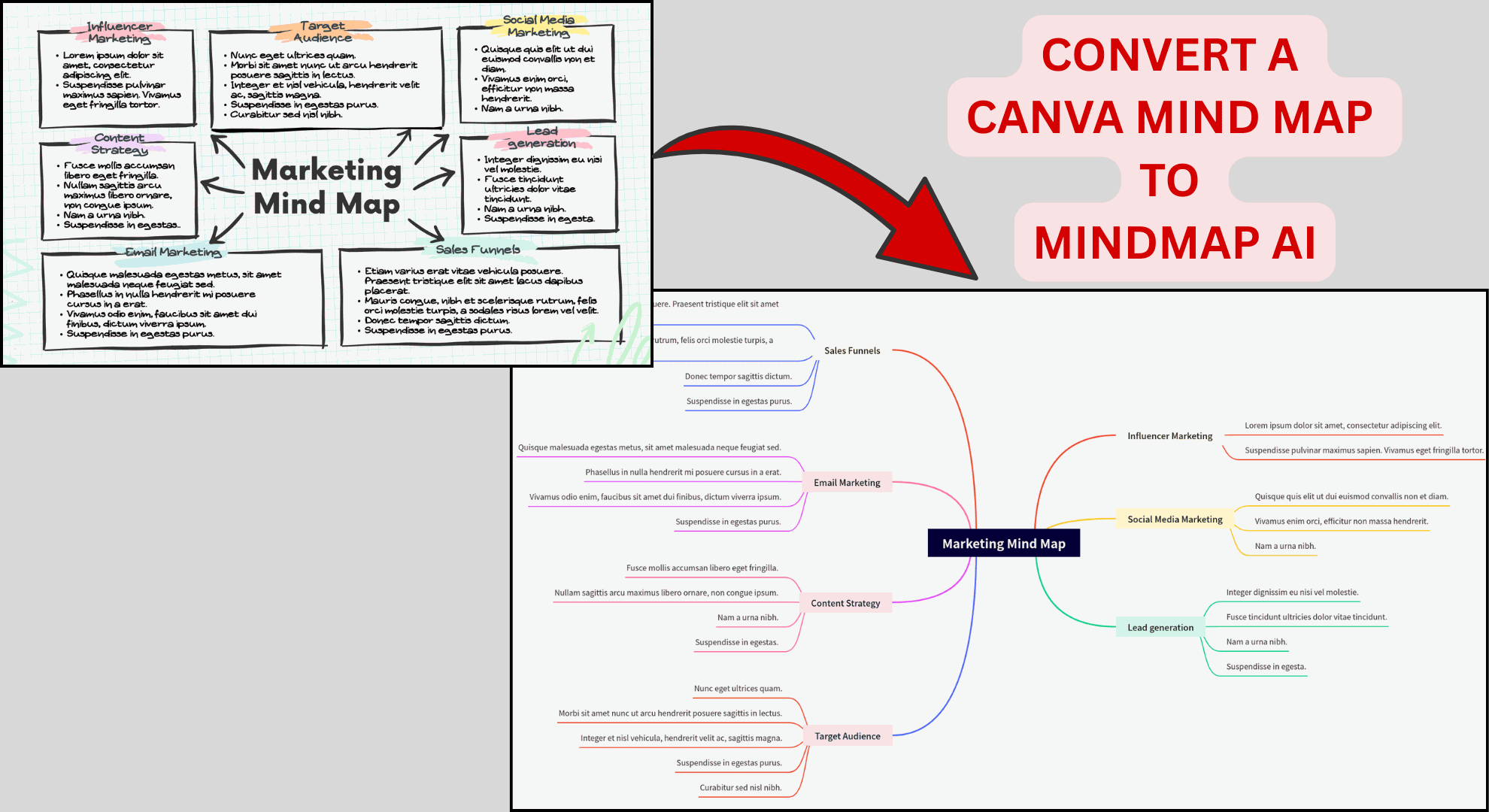 Convert a Canva Mind Map to MindMap AI