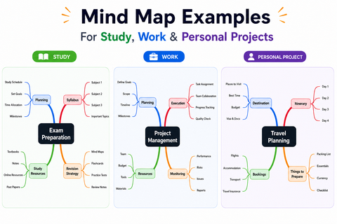 20 Mind Map Examples (for Study, Work and Everyday Life)