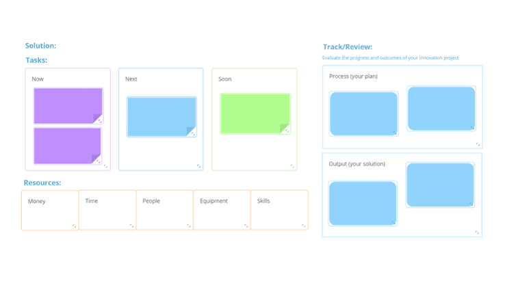 Ayoa workspace with a mind map, task board, and whiteboard