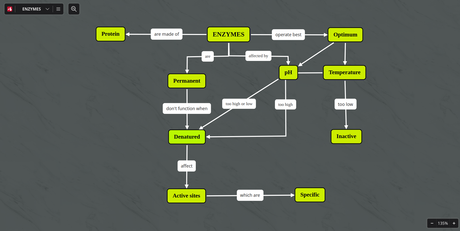 Mindomo showing a concept map and Gantt view