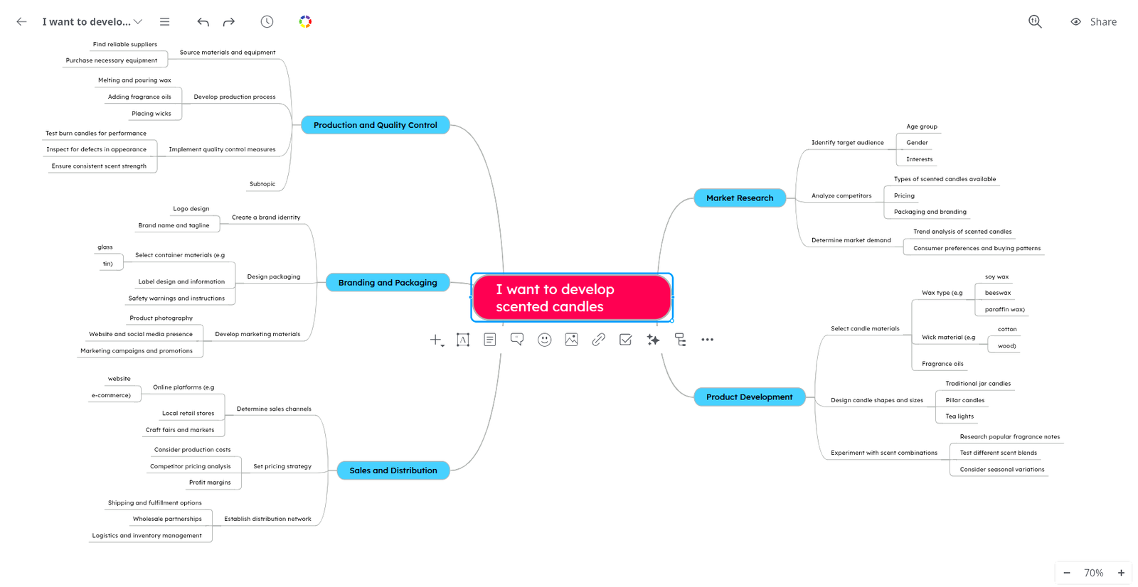 Mindomo editor with a multi-branch planning map open on the canvas
