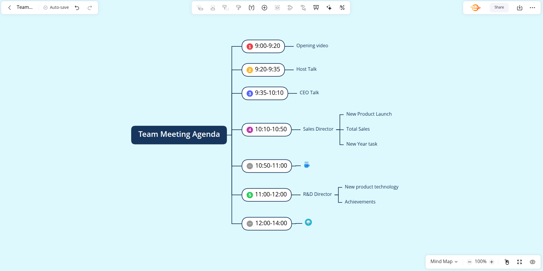 GitMind AI mind map on its browser canvas