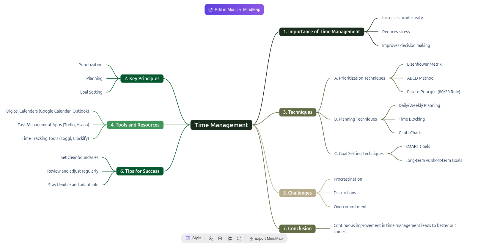 Monica AI all-in-one assistant with its mind map feature