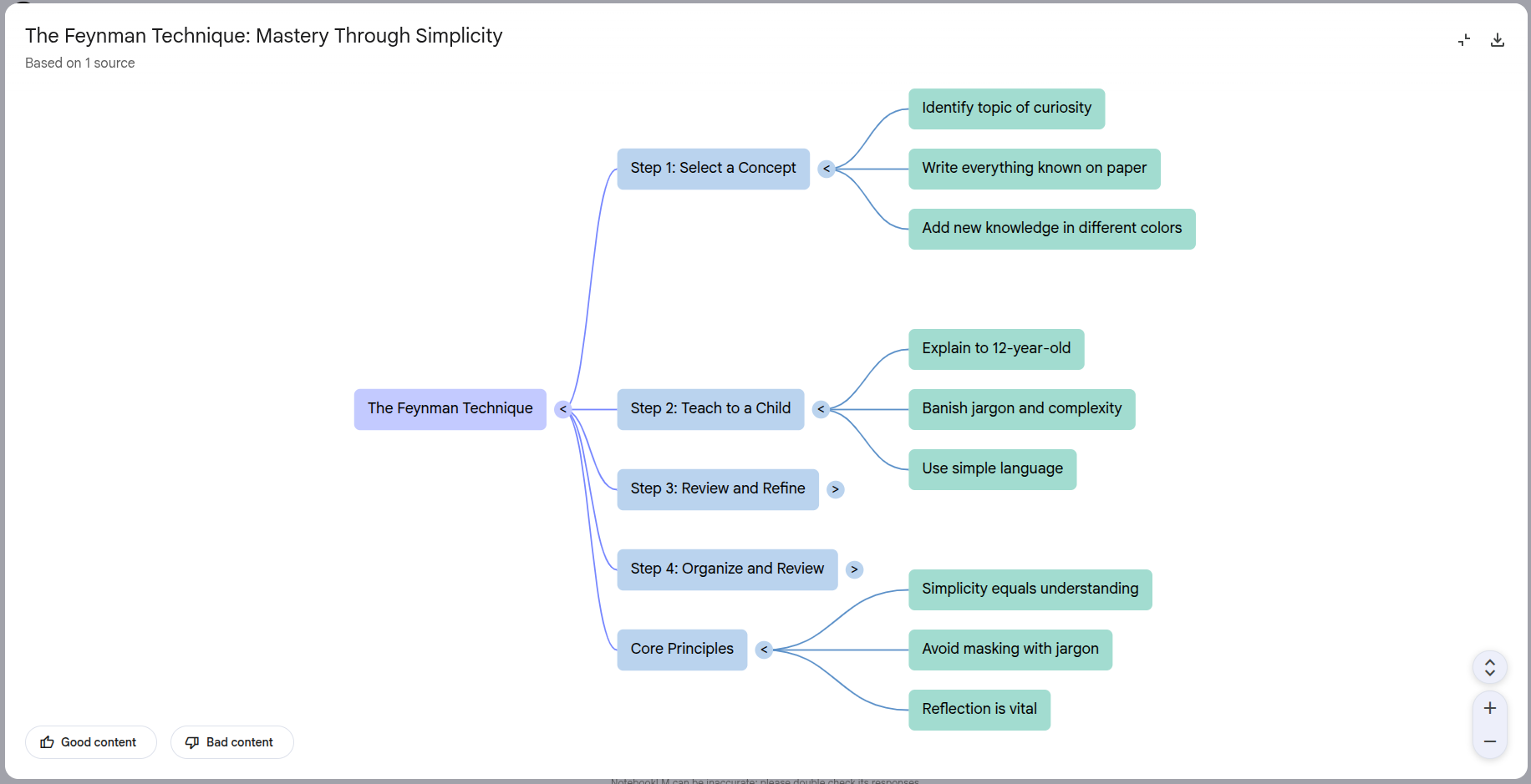 NotebookLM mind map generated from uploaded sources