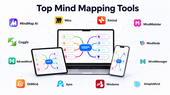12 Best Mind Map Software Tools In 2026 Tested Scored On 6 Criteria 2 