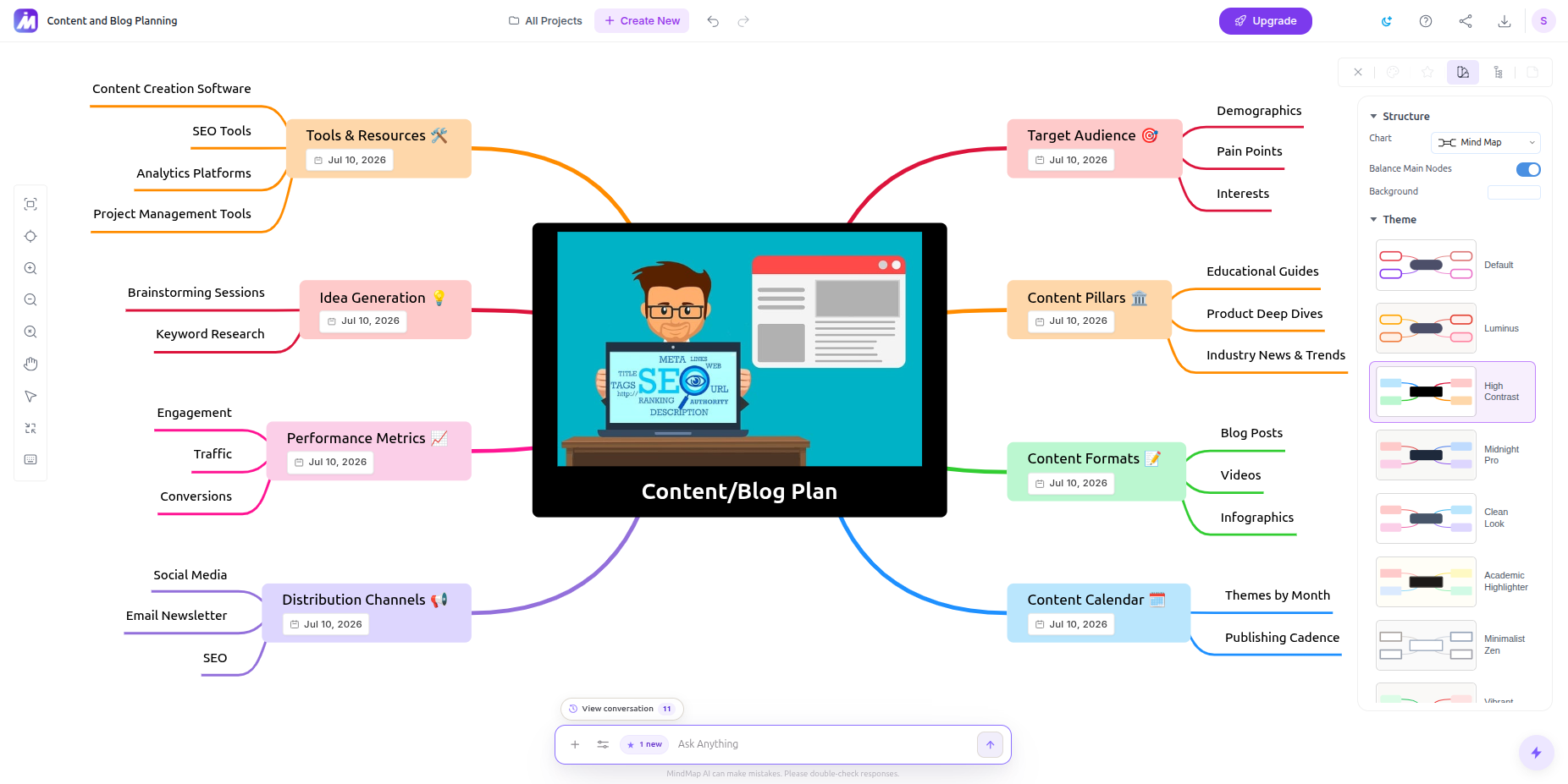 MindMap AI browser canvas with a mind map and the AI chat panel