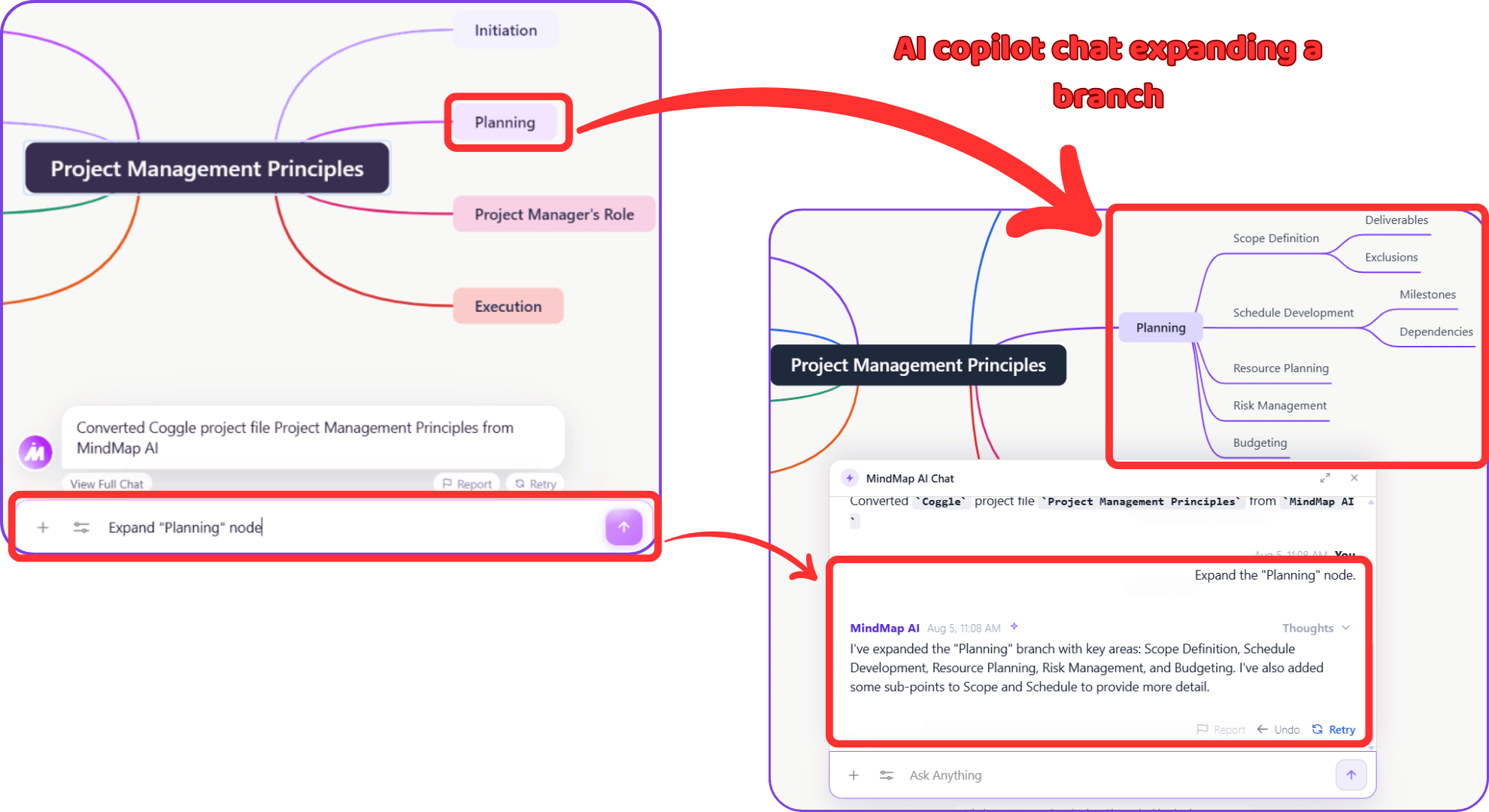 The MindMap AI copilot expanding a branch of an imported Coggle map
