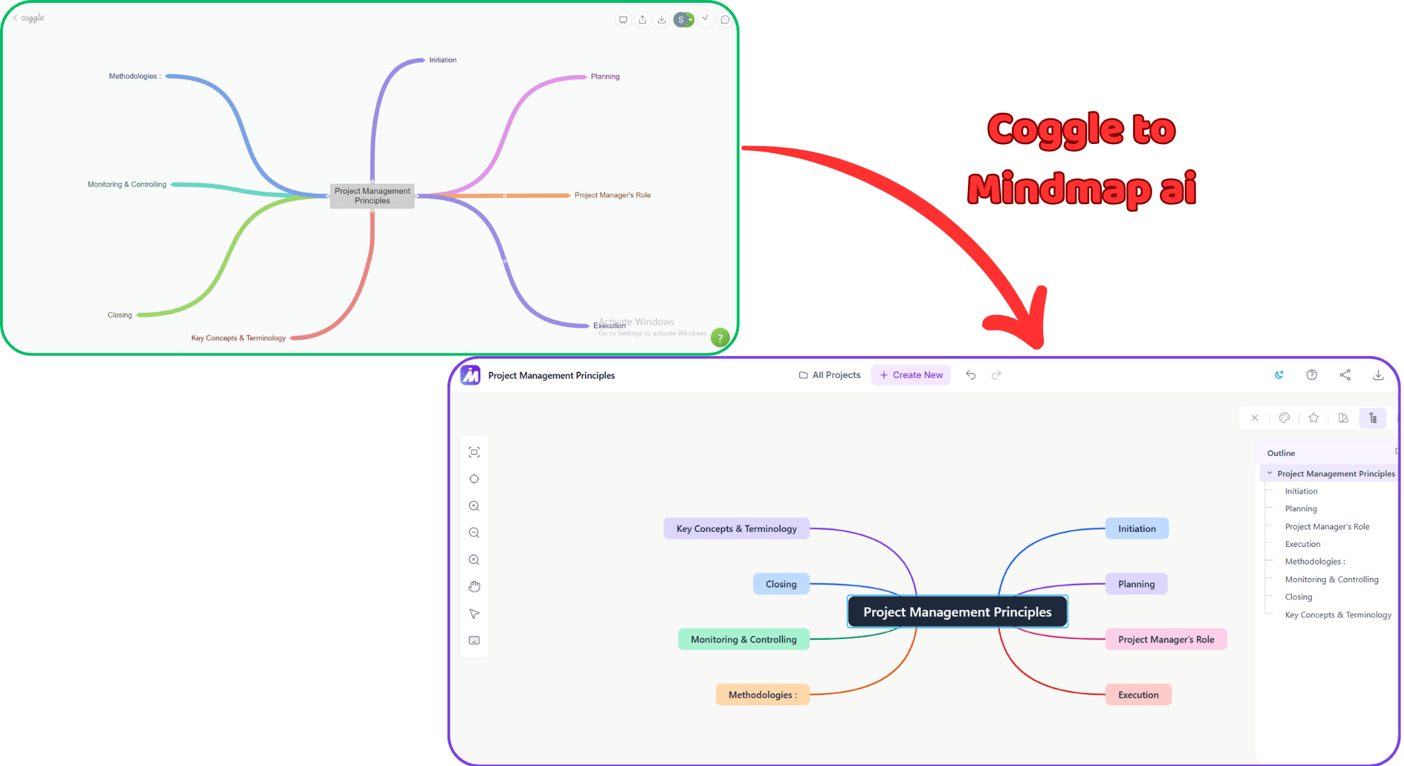 A Coggle diagram after import, open and editable on the MindMap AI canvas