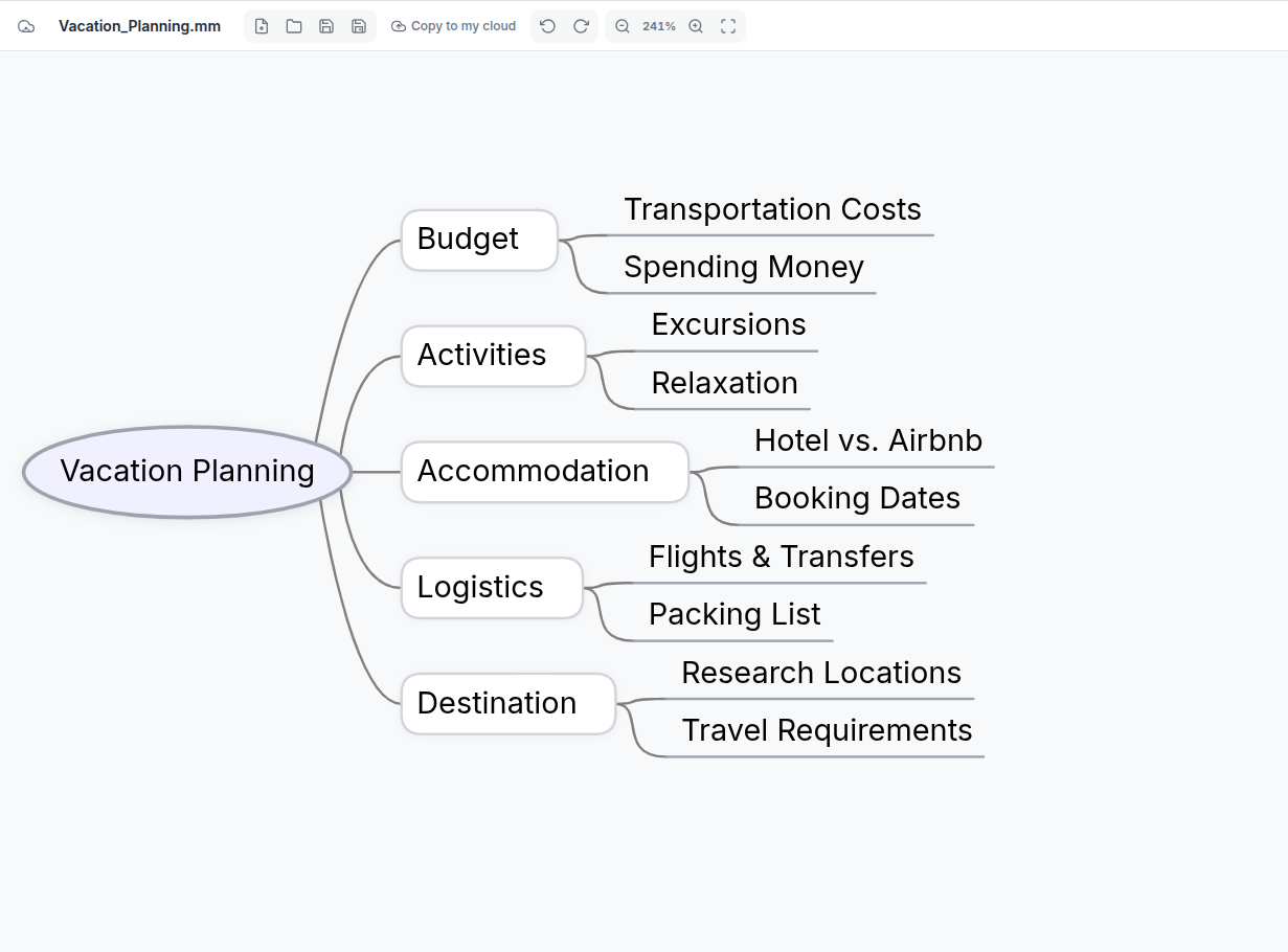 CloudMindMaps web editor showing the Vacation_Planning.mm file
