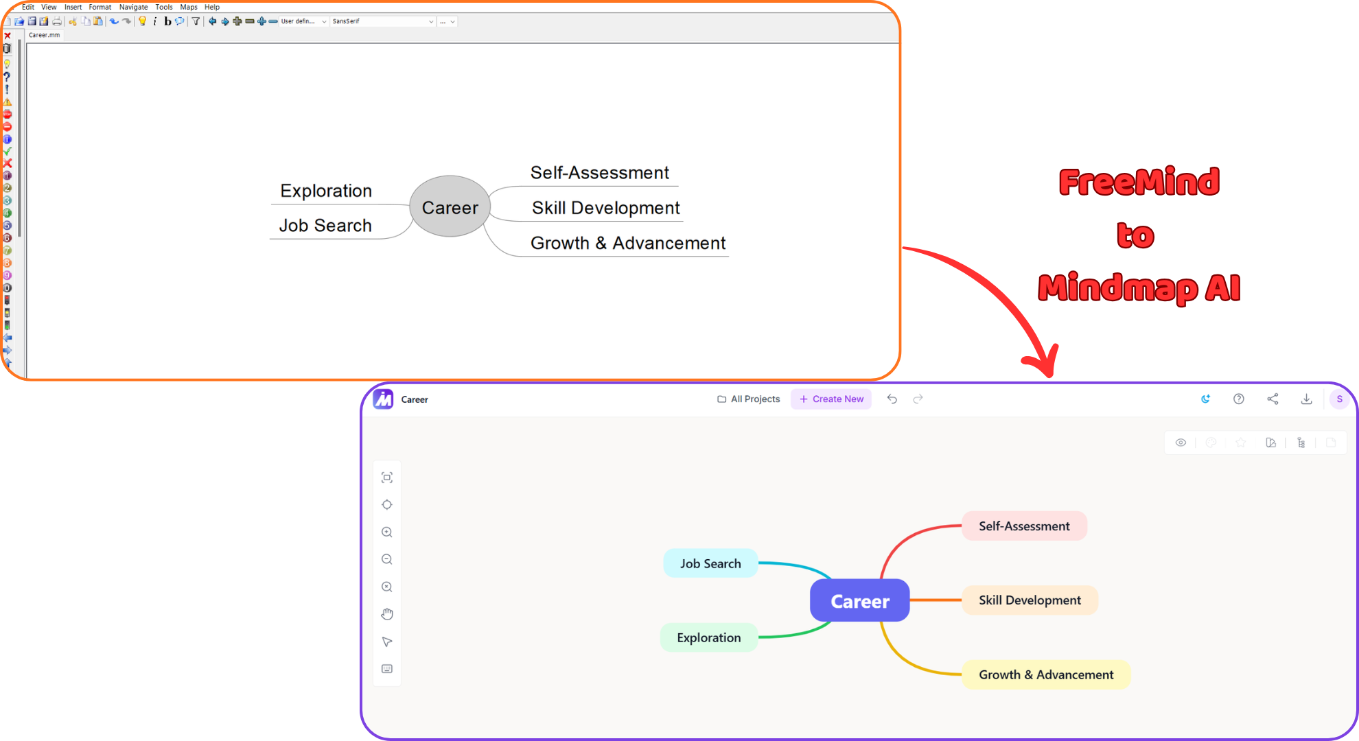 A FreeMind map after import, open and editable on the MindMap AI canvas