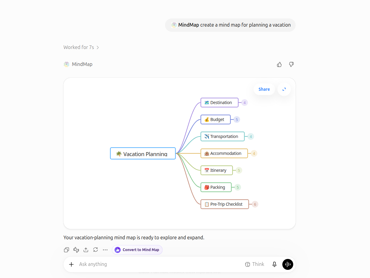 MindMap by KeenEthics map previewed in a ChatGPT conversation