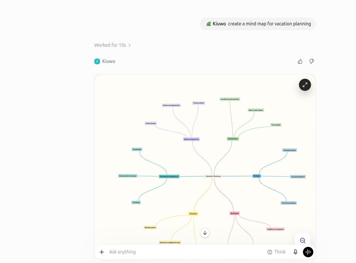 Kiuwo mind map previewed in a ChatGPT conversation