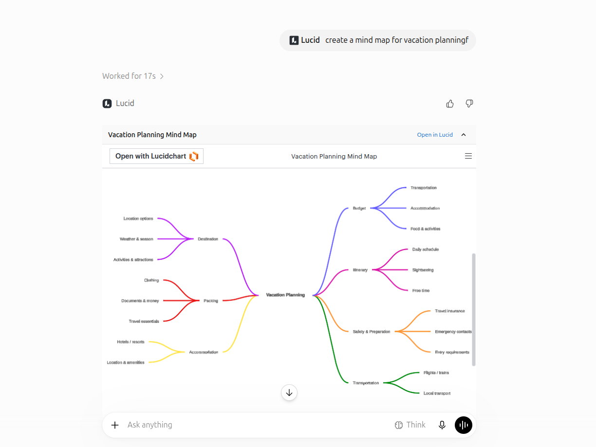 Lucid mind map previewed in a ChatGPT conversation