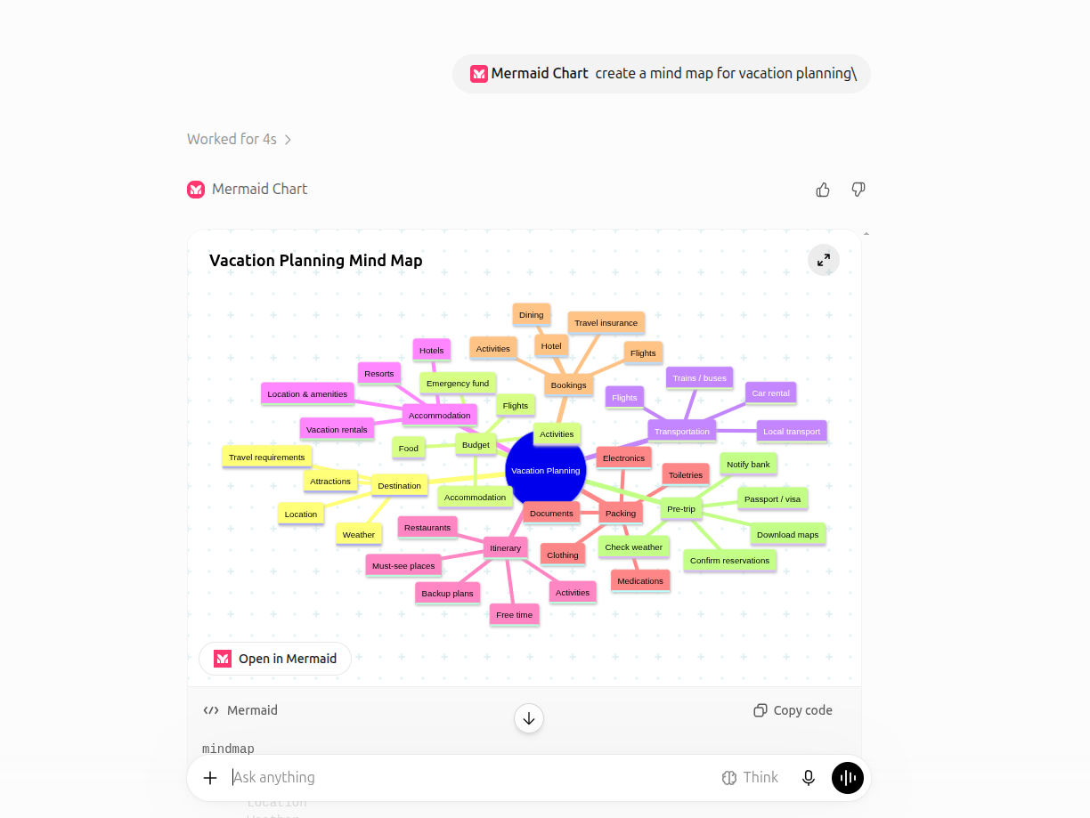 Mermaid Chart mind map previewed in a ChatGPT conversation