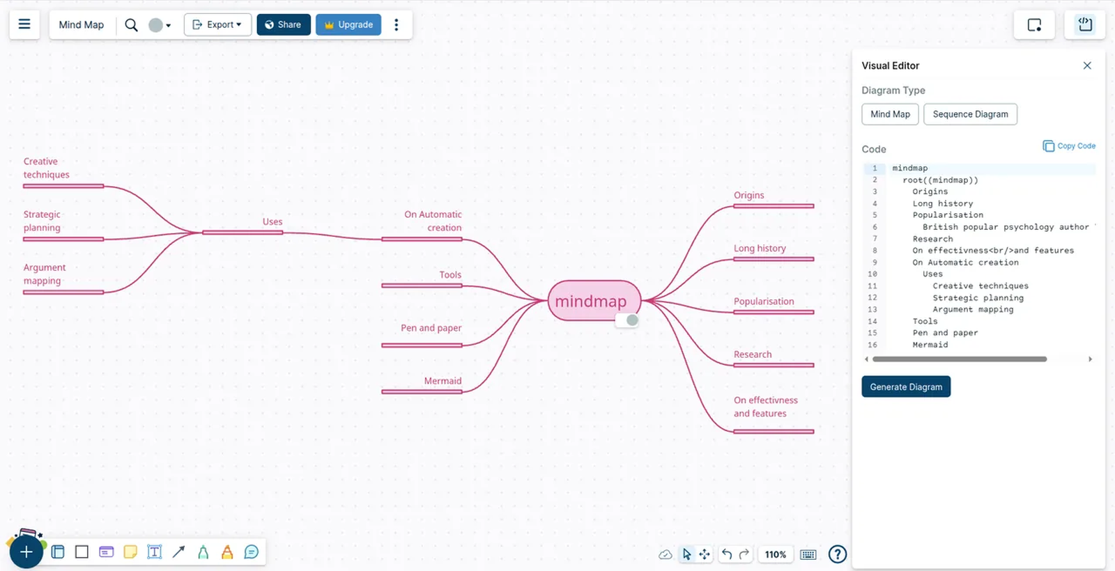 Creately mind map about mind mapping, with its editor panel open beside the canvas