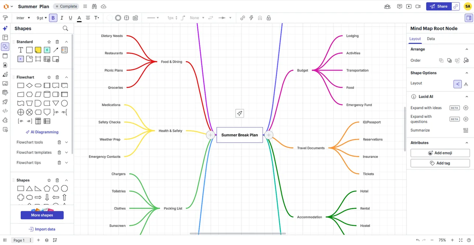 Lucidchart mind map with the Lucid AI panel open showing expand options