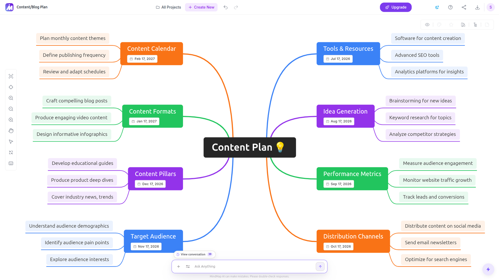 MindMap AI canvas with the AI chat expanding a mind map