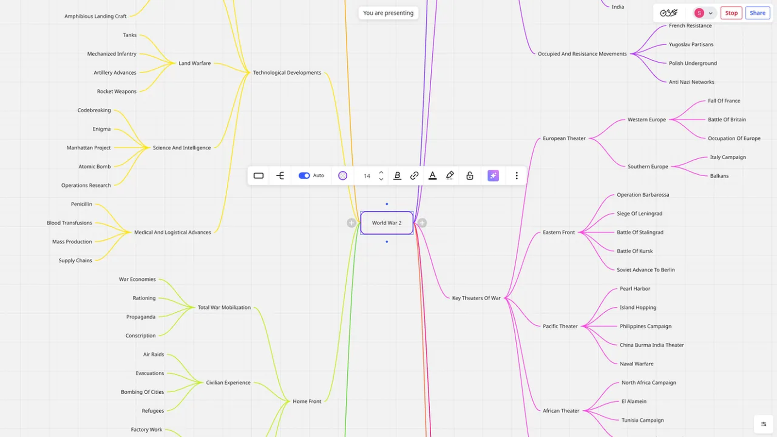 Miro board showing a large mind map in presentation mode