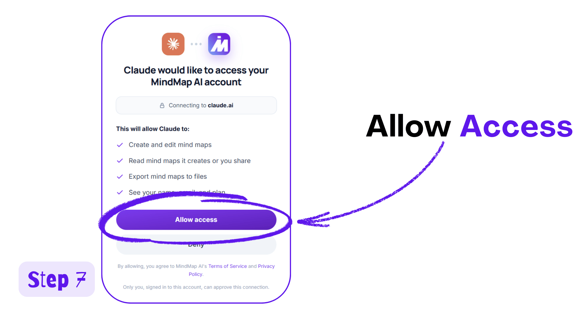 Permission screen for the MindMap AI connector