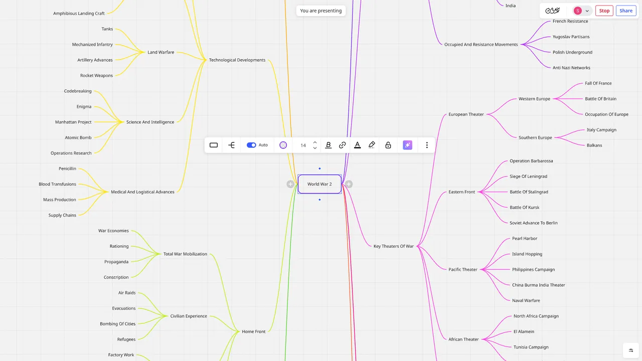 Miro interface