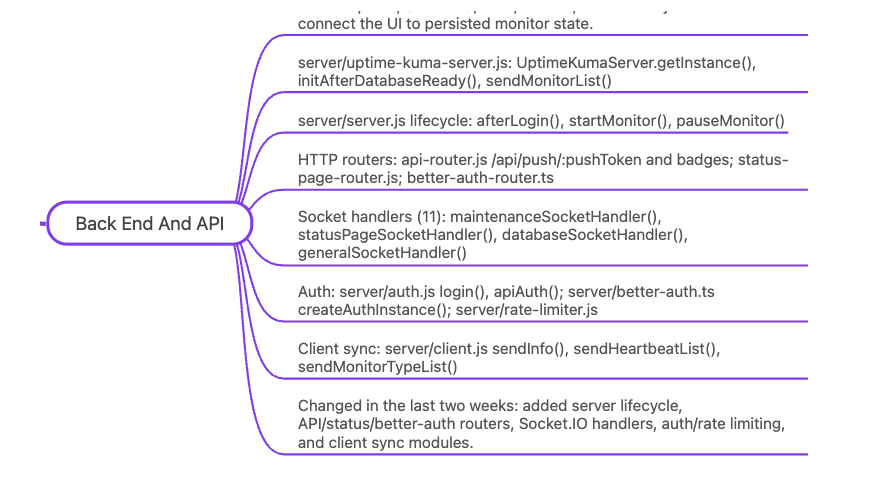 An existing branch of the Uptime Kuma map with a new note listing what changed in the last two weeks