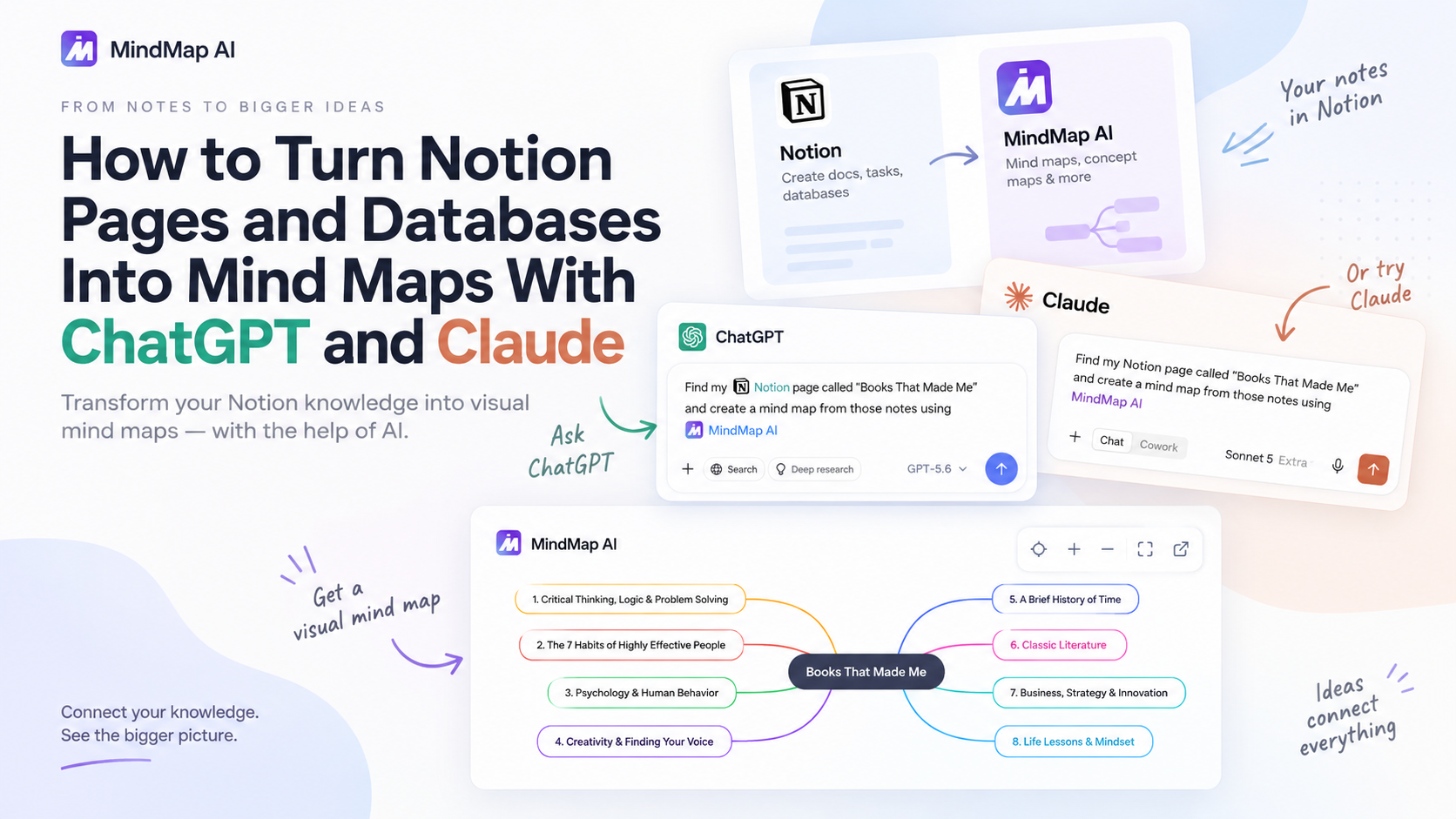 How to Turn Notion Pages and Databases Into Mind Maps With ChatGPT and Claude