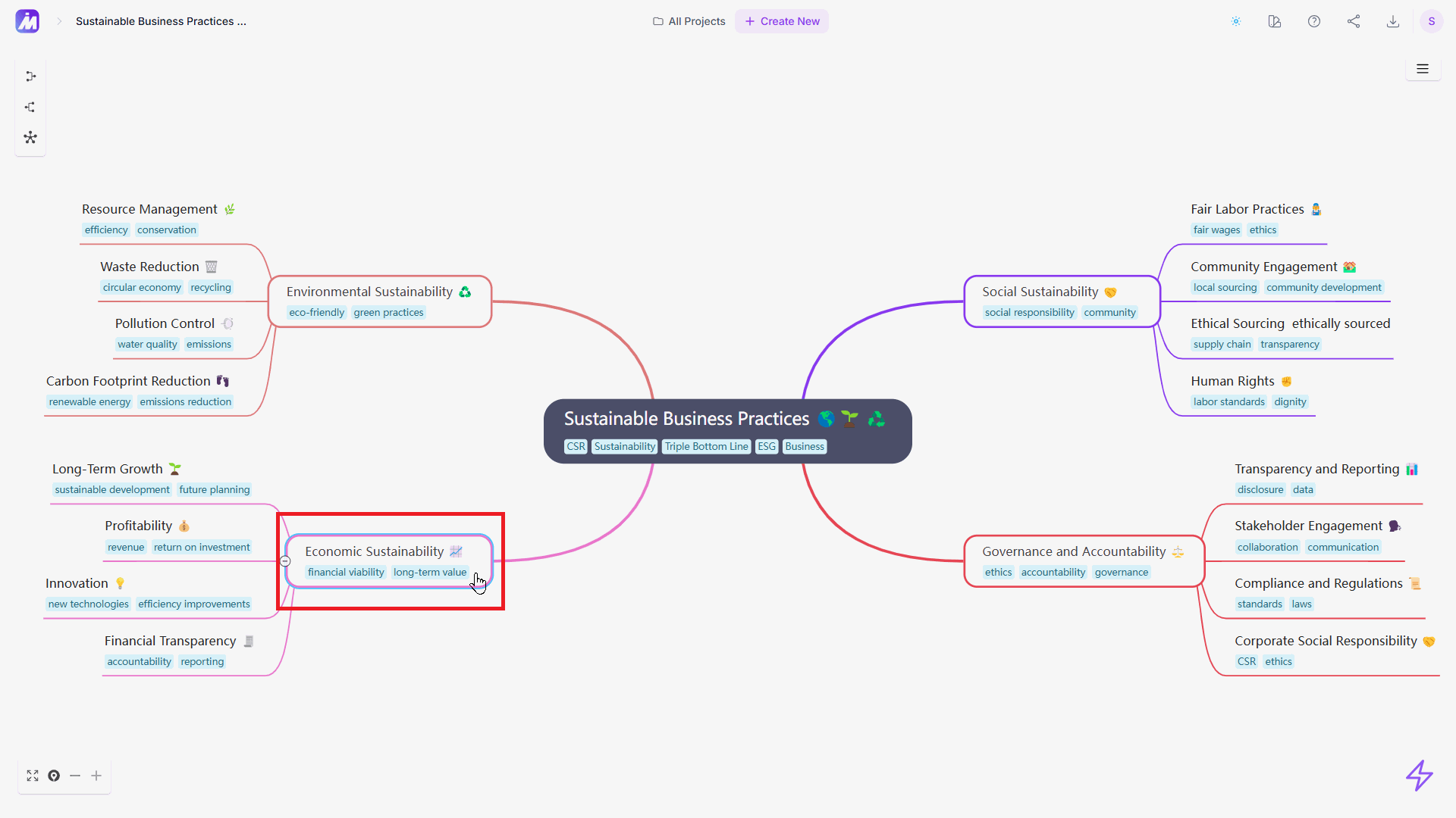 MindMap AI interface showing node expansion