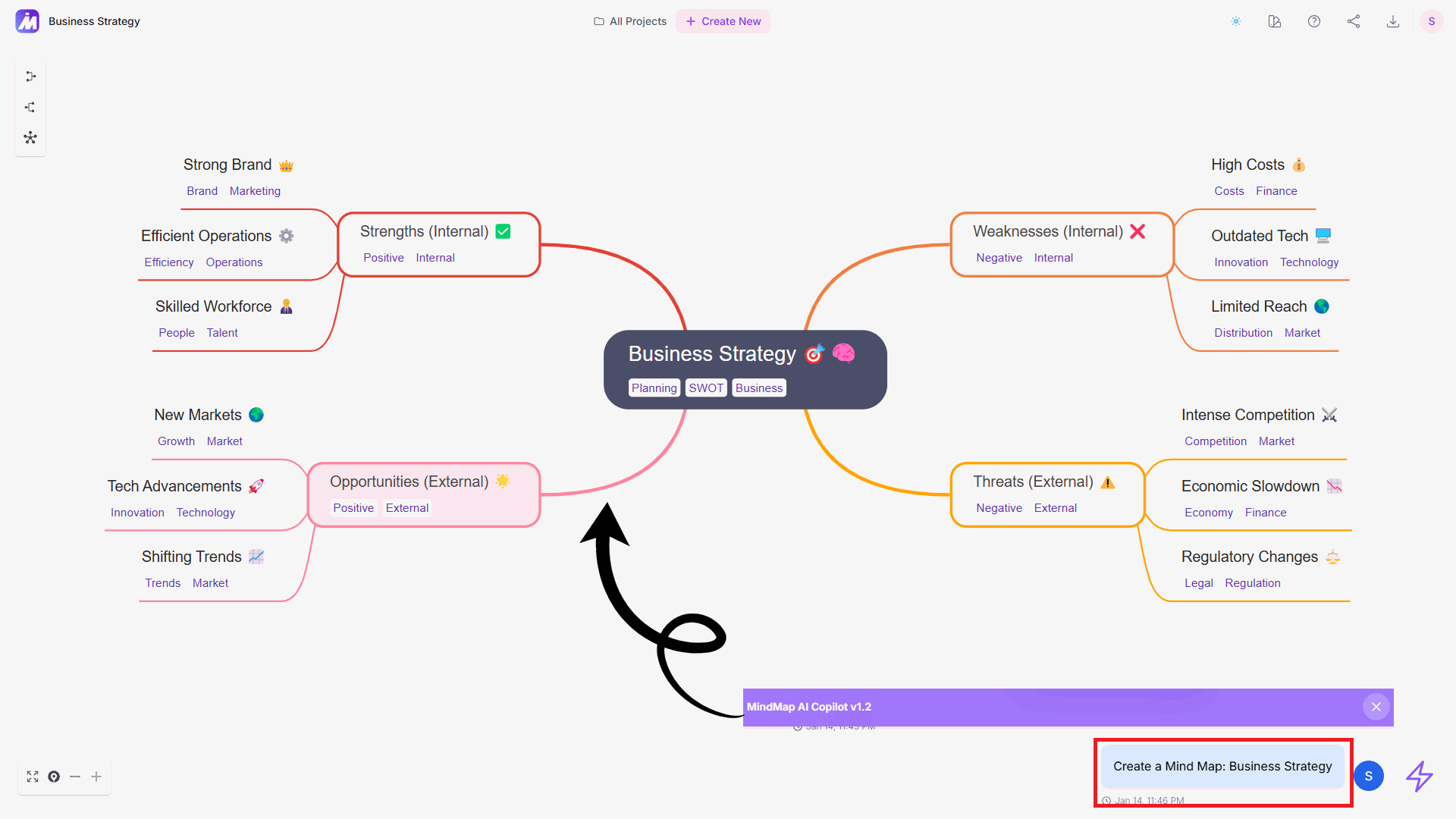 Mind Map image showing prompt