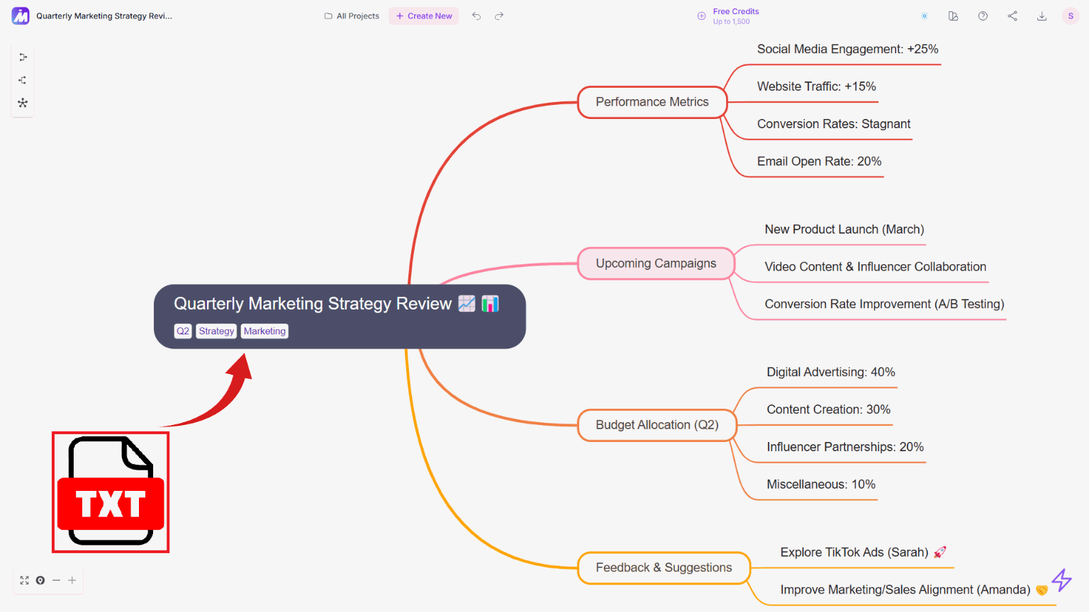 Step 1.2: Mind Map Generation