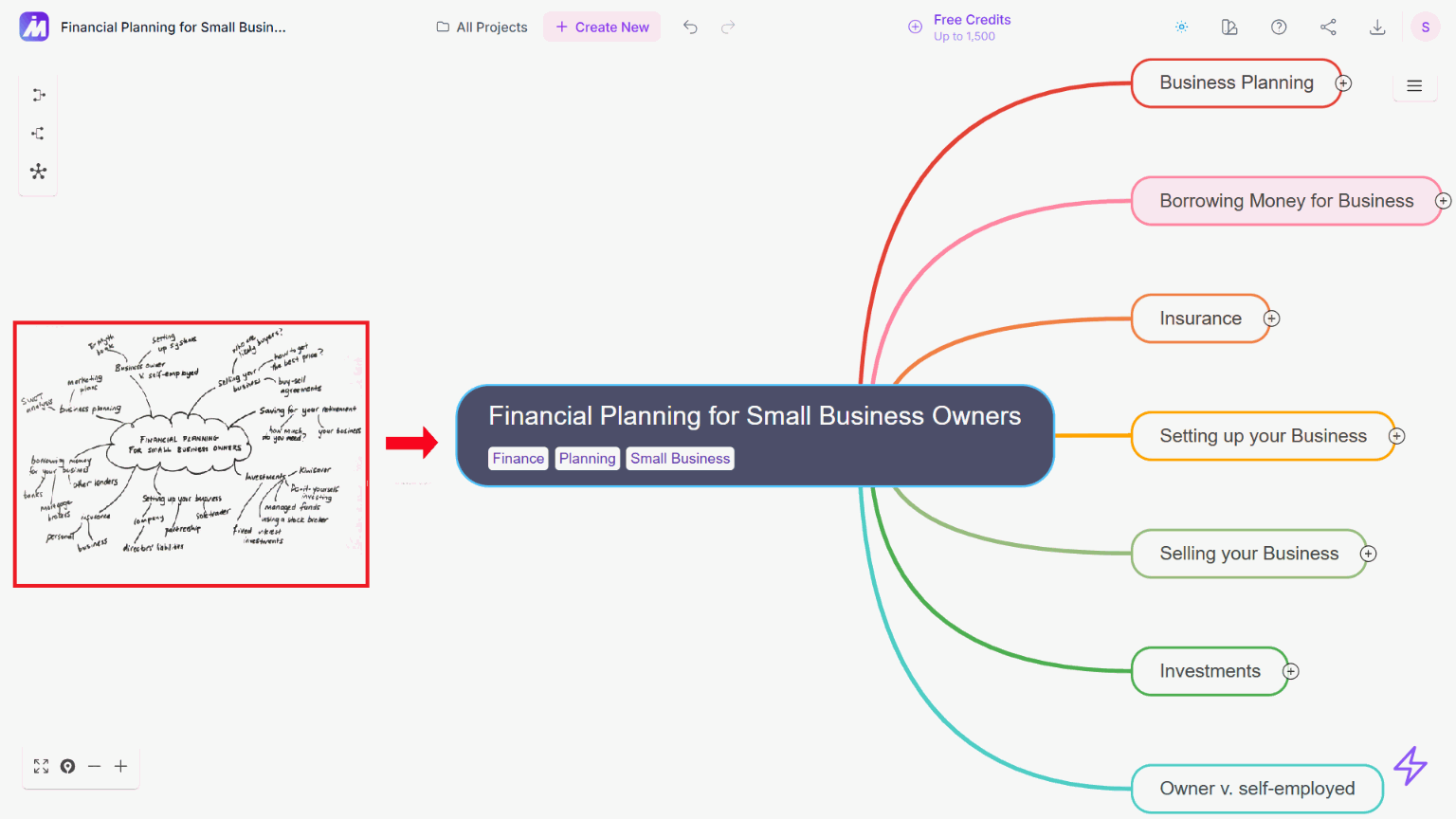 Step 1.2: Mind Map Generation from Image