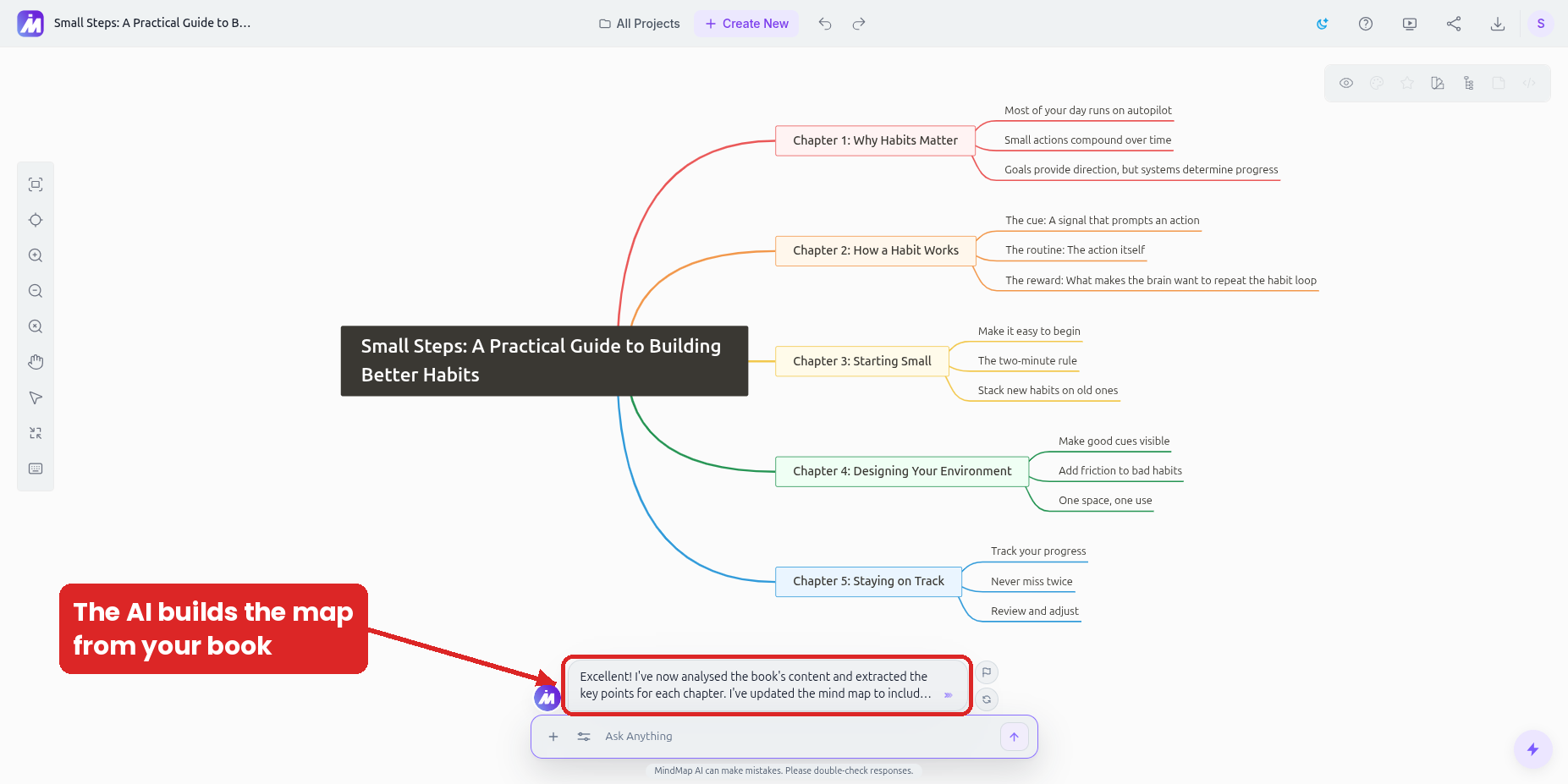 A mind map generated from a book in the MindMap AI chat, with one main branch per chapter