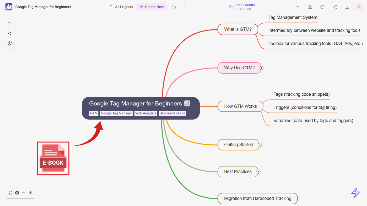 Step 1.2: Mind Map Generation from Book