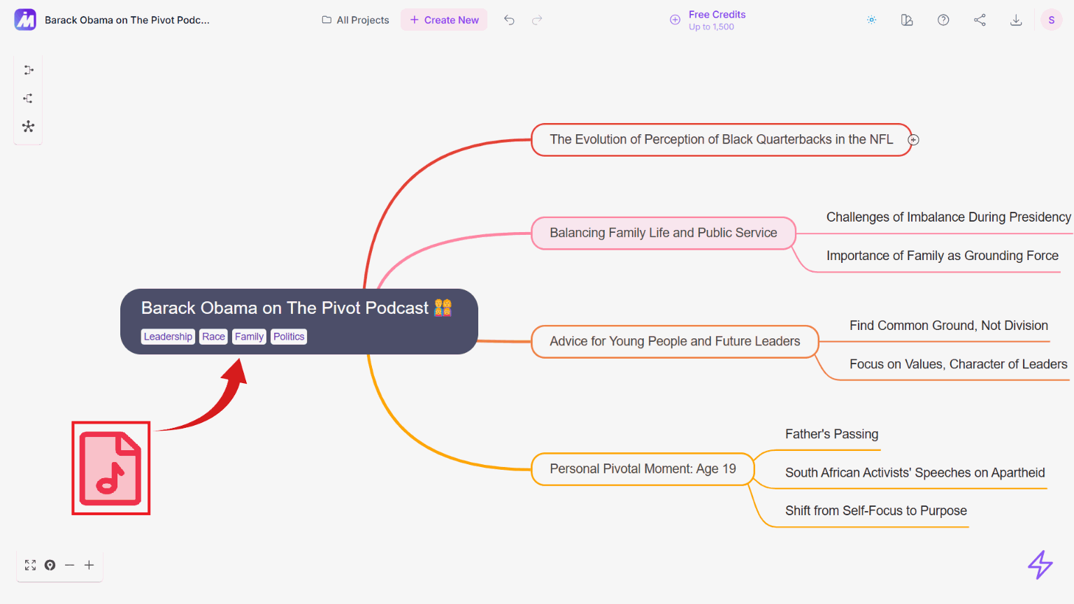 Step 1.2: Mind Map Generation from Audio