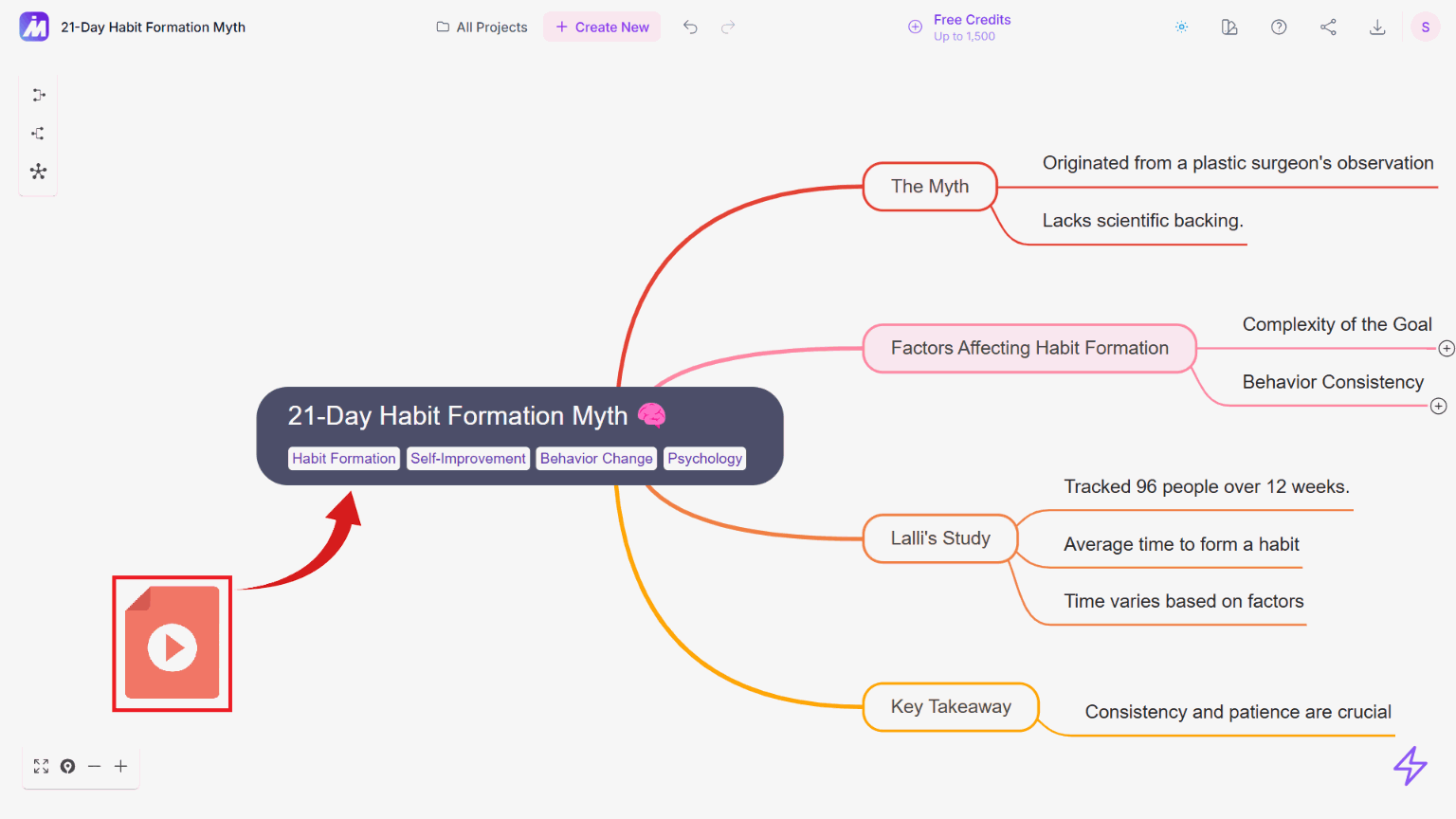 Step 1.2: Mind Map Generation from Video