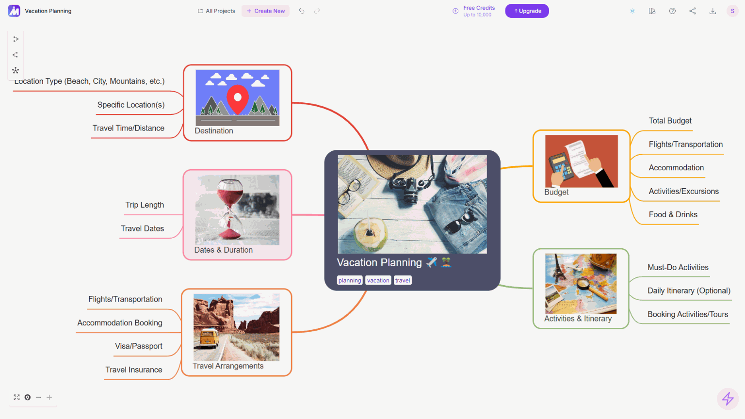 Image added to node