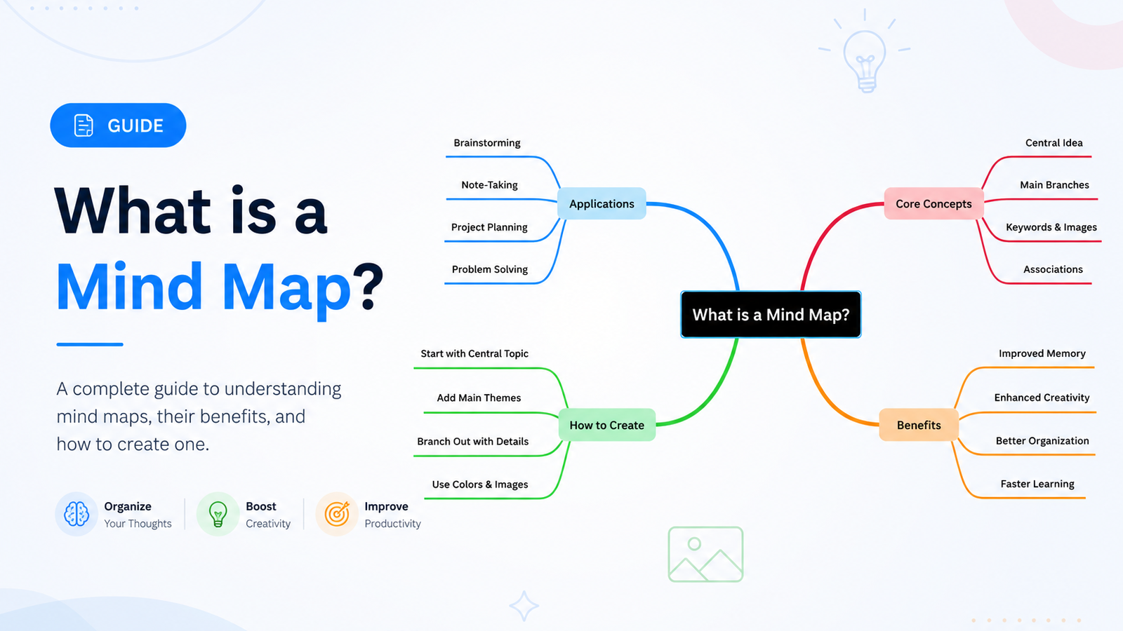What Is Mind Map? An Introduction to Mind Mapping and How to Use It
