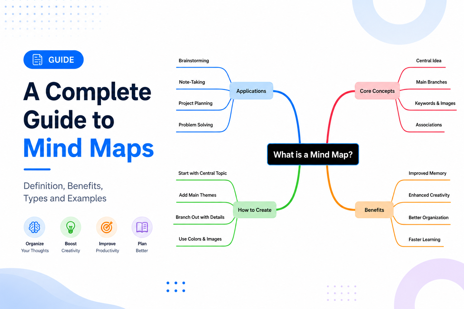 What Is Mind Map? An Introduction to Mind Mapping and How to Use It