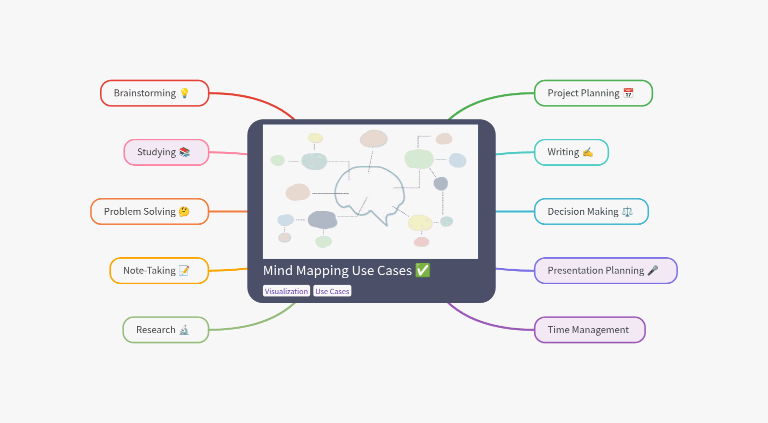 How Mind Mapping Helps