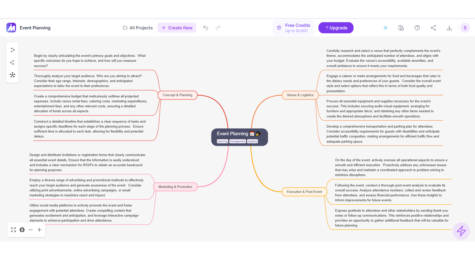 Large sentence nodes in a mind map