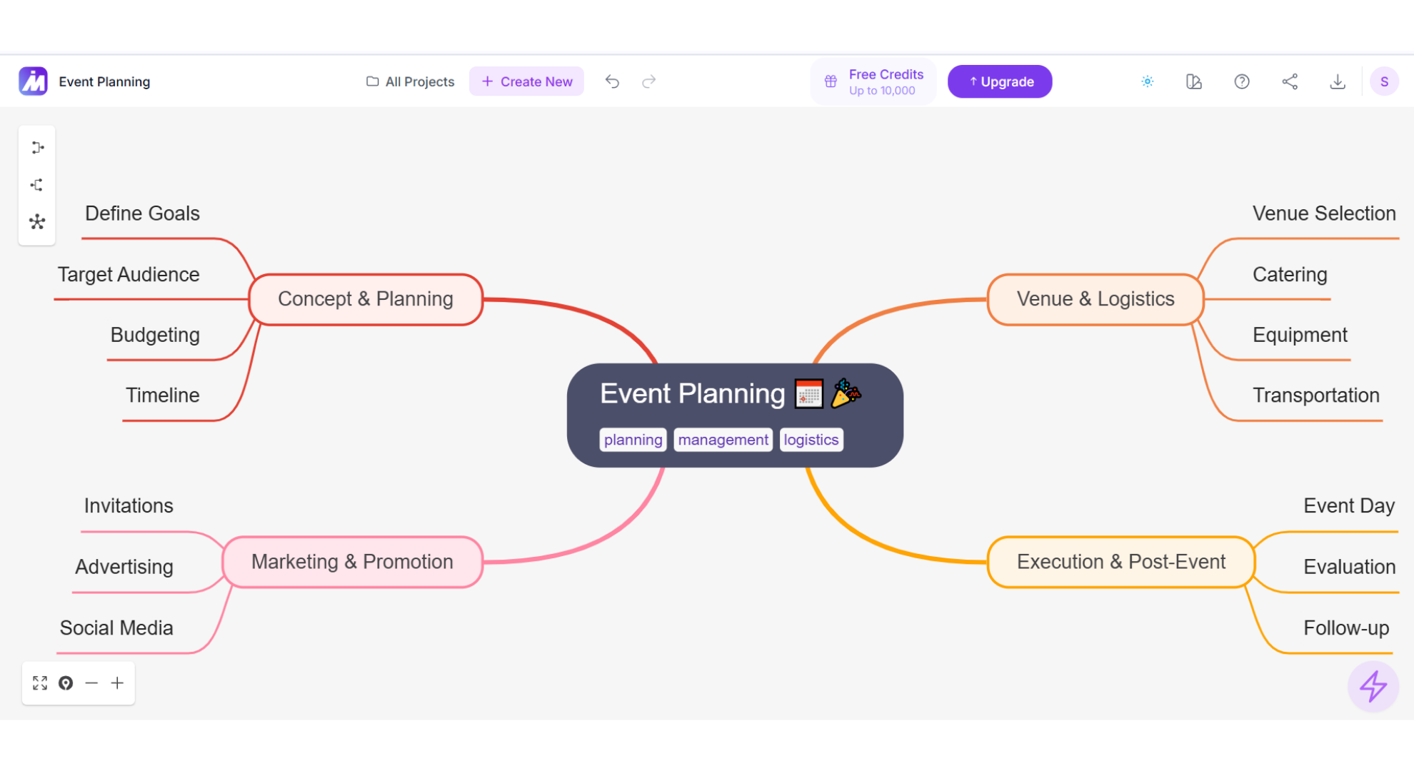 Clean and aligned nodes in a mind map