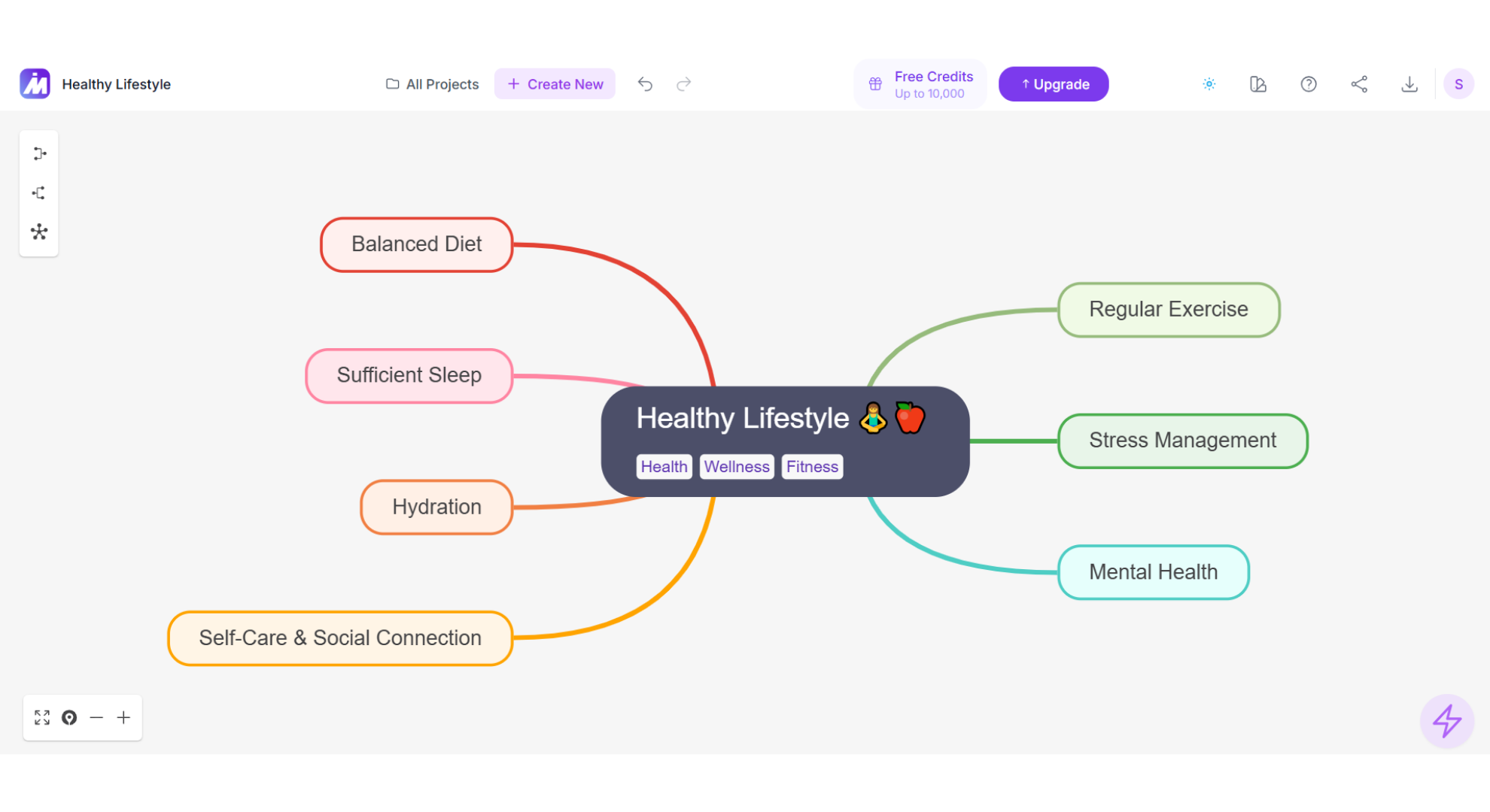 Mind map illustrating seven main branches