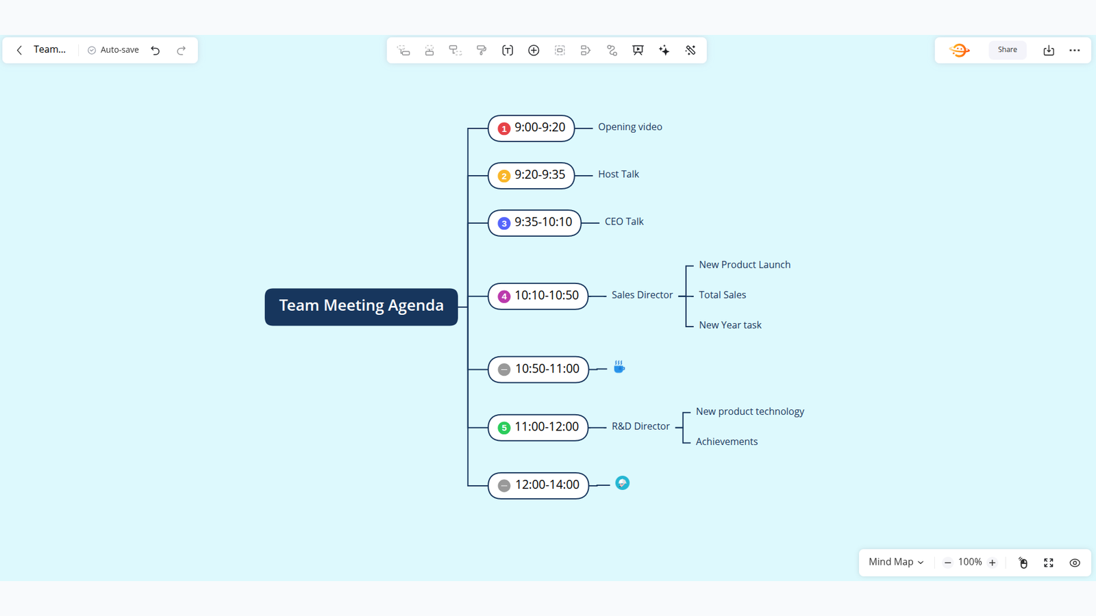 GitMind editor with a mind map open and the AI chat panel alongside