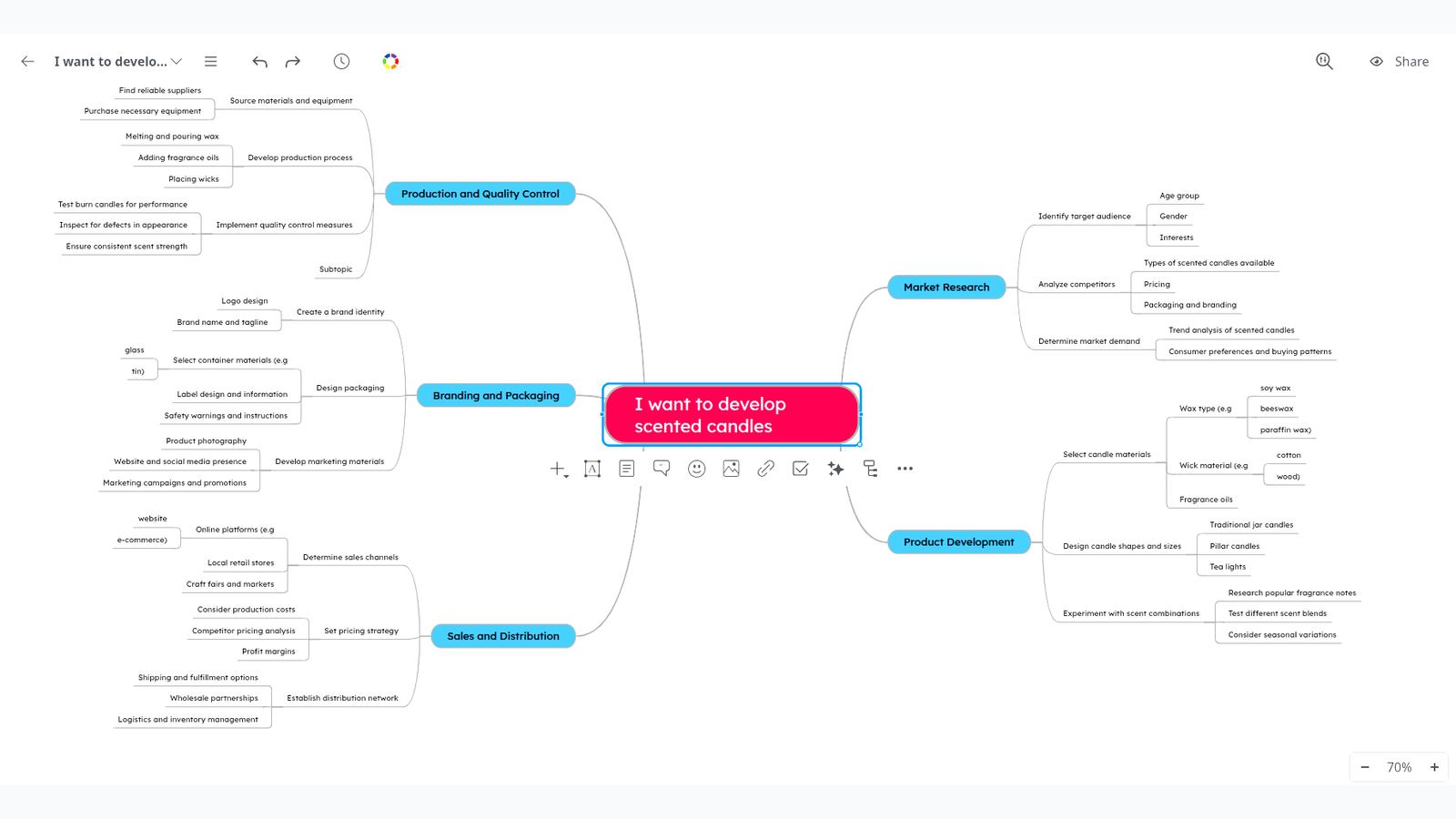 Mindomo editor with a map open and its diagram type and layout options