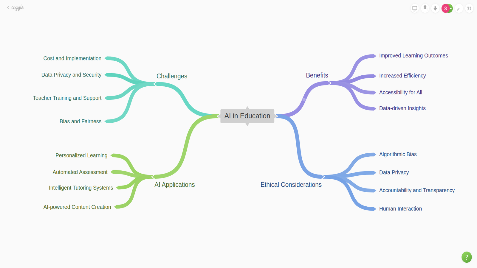 Coggle mind map open in a browser tab with coloured branches