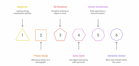 How to Actually Get Good at Visualization