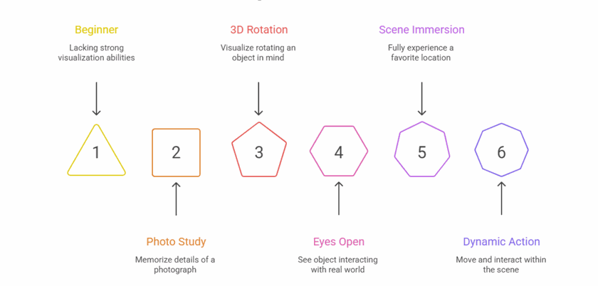 How to Actually Get Good at Visualization