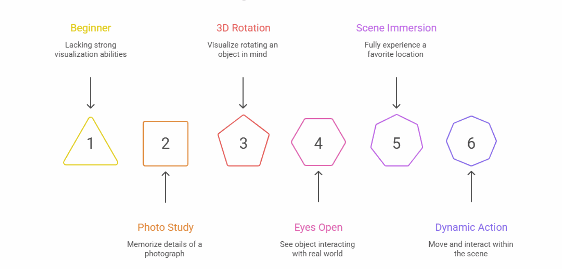 visualizing success and achieving goals through science-backed visualization techniques