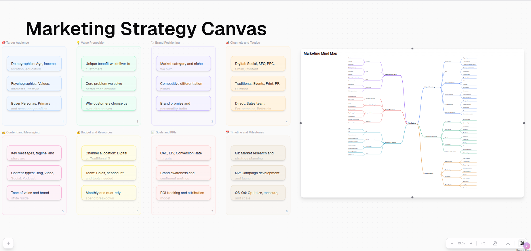 MyMap AI generating a mind map from a chat prompt