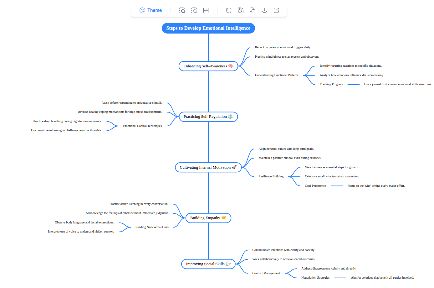 NoteGPT summarizing a video into notes and a mind map
