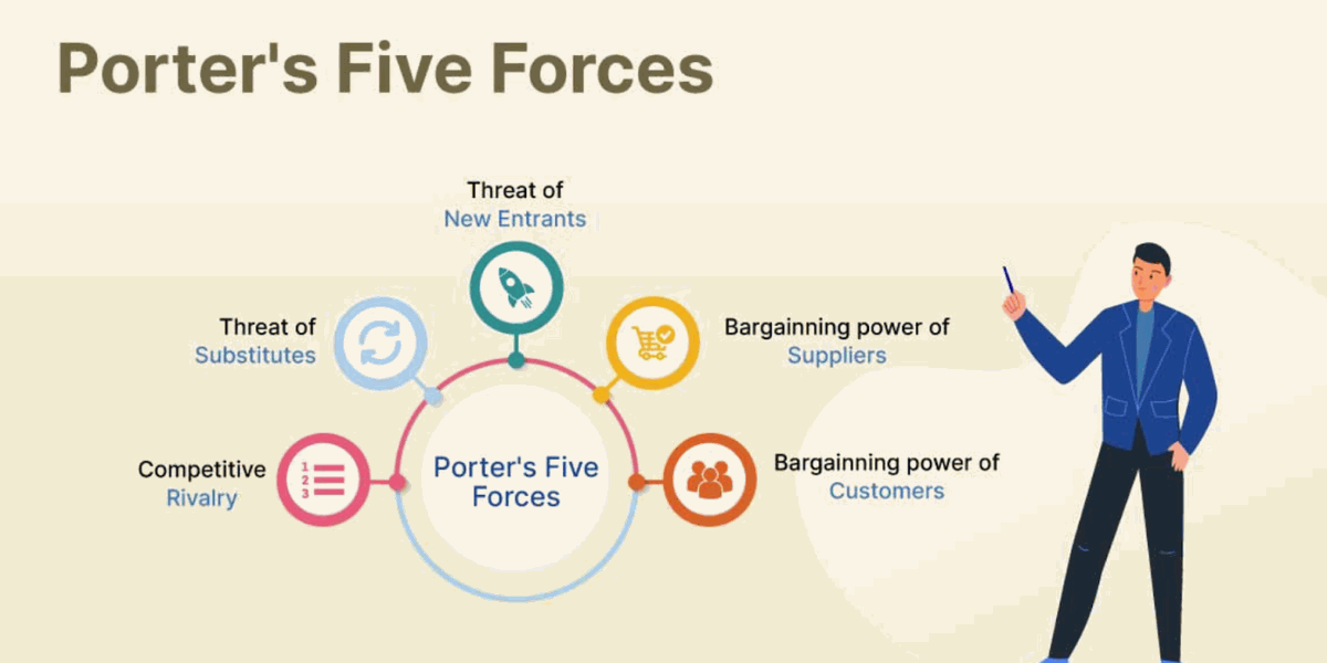 Porter's Five Forces diagram on graph paper showing buyer power, supplier power, rivalry, substitutes, and entry barriers arranged around an industry at the center.